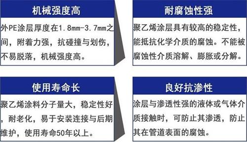 甘南3pe防腐钢管厂家性能优势